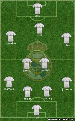 Real Madrid C.F. Formation 2013