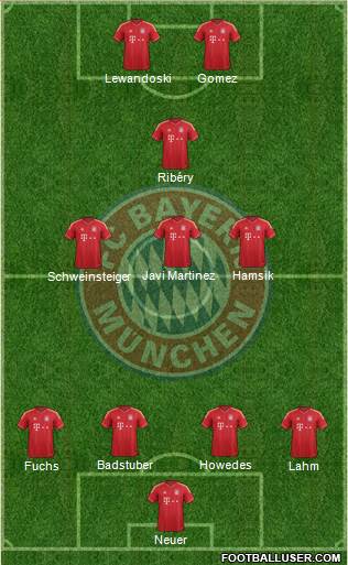 FC Bayern München Formation 2013