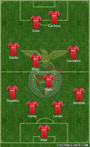 Sport Lisboa e Benfica - SAD Formation 2013