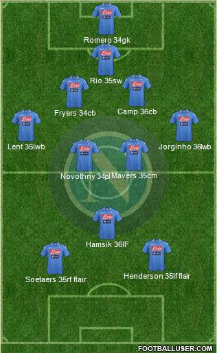 Napoli Formation 2013