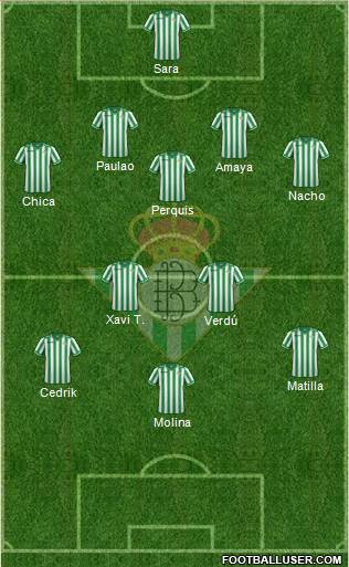 Real Betis B., S.A.D. Formation 2013
