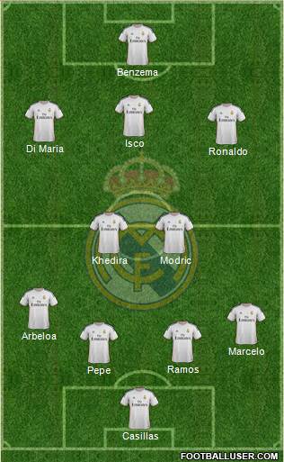 Real Madrid C.F. Formation 2013