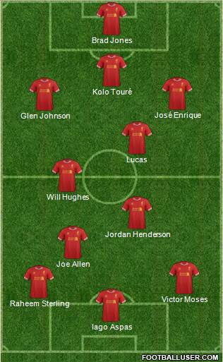 Liverpool Formation 2013