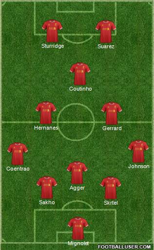 Liverpool Formation 2013