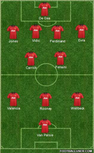 Manchester United Formation 2013