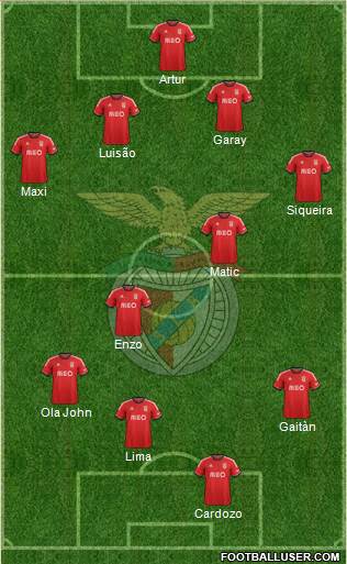 Sport Lisboa e Benfica - SAD Formation 2013