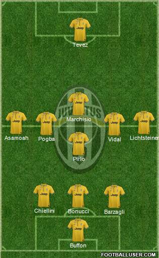 Juventus Formation 2013