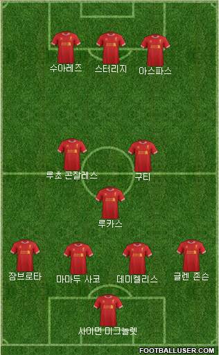 Liverpool Formation 2013
