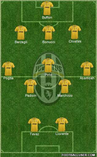 Juventus Formation 2013
