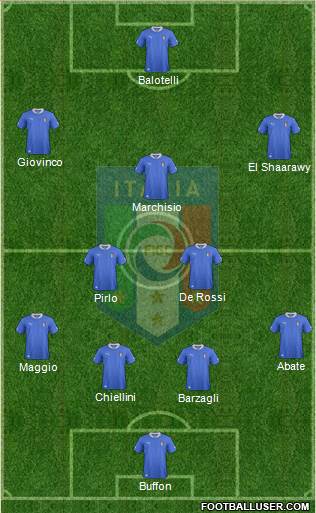 Italy Formation 2013