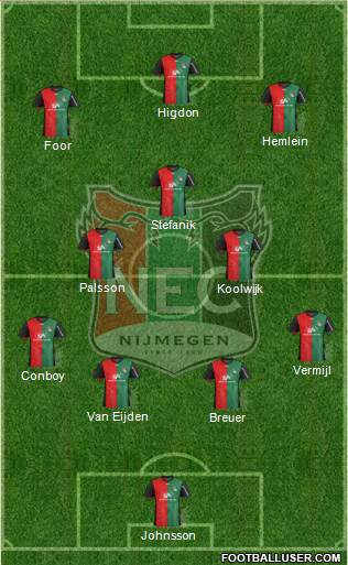 NEC Nijmegen Formation 2013