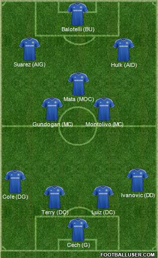 Chelsea Formation 2013