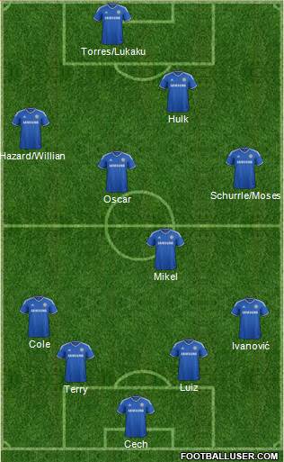 Chelsea Formation 2013