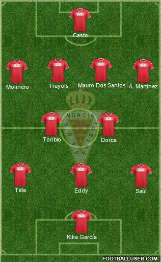 Real Murcia C.F., S.A.D. Formation 2013