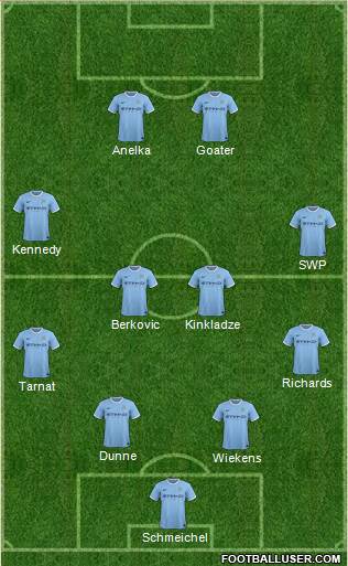 Manchester City Formation 2013