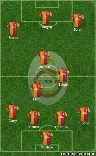Galatasaray SK Formation 2013