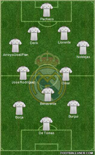 R. Madrid Castilla Formation 2013