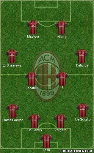 A.C. Milan Formation 2013