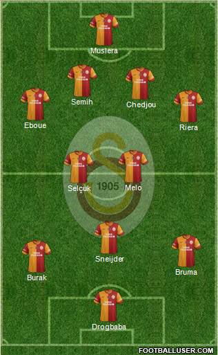 Galatasaray SK Formation 2013
