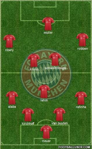 FC Bayern München Formation 2013