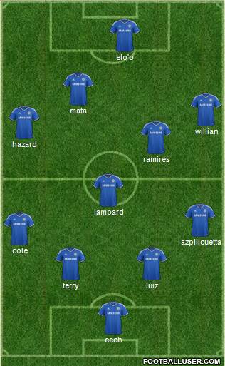 Chelsea Formation 2013