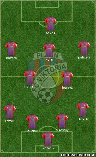 Viktoria Plzen Formation 2013