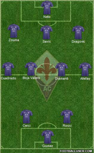 Fiorentina Formation 2013