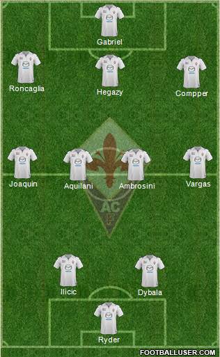 Fiorentina Formation 2013
