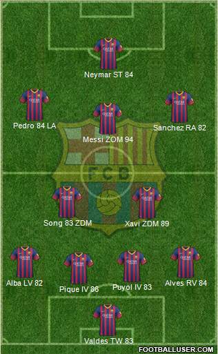F.C. Barcelona Formation 2013