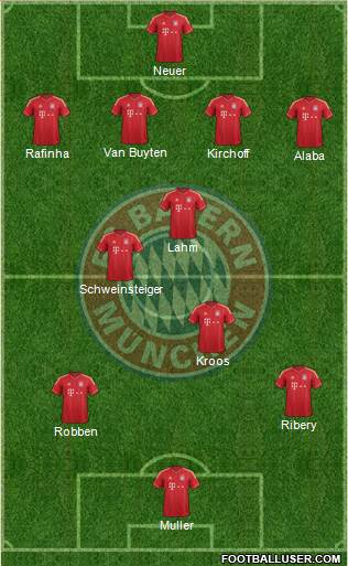 FC Bayern München Formation 2013