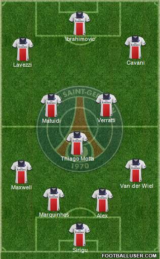 Paris Saint-Germain Formation 2013