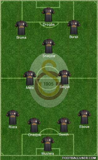Galatasaray SK Formation 2013