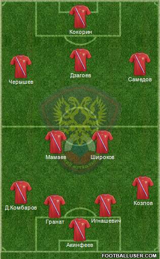 Russia Formation 2013
