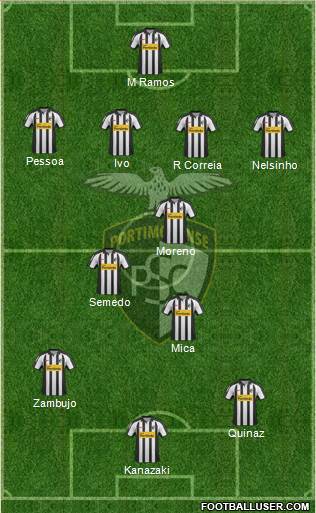 Portimonense Sporting Clube Formation 2013