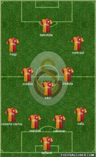 Galatasaray SK Formation 2013