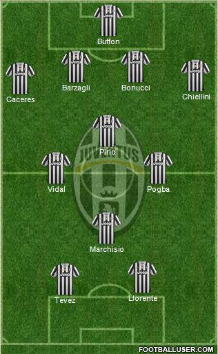 Juventus Formation 2013