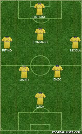 Arsenal Formation 2013