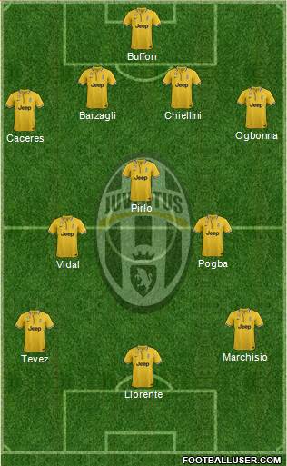 Juventus Formation 2013