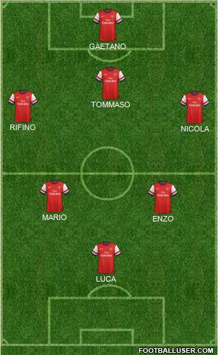 Arsenal Formation 2013