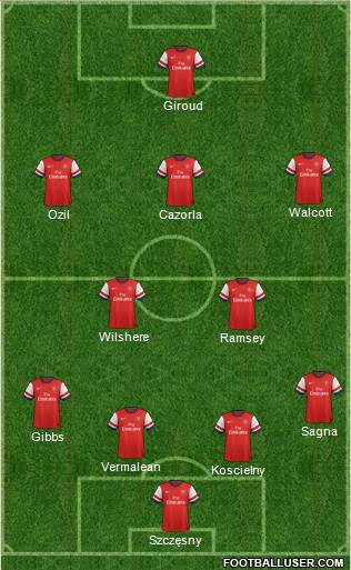 Arsenal Formation 2013