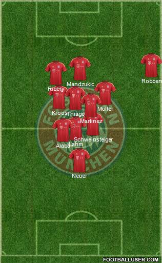FC Bayern München Formation 2013
