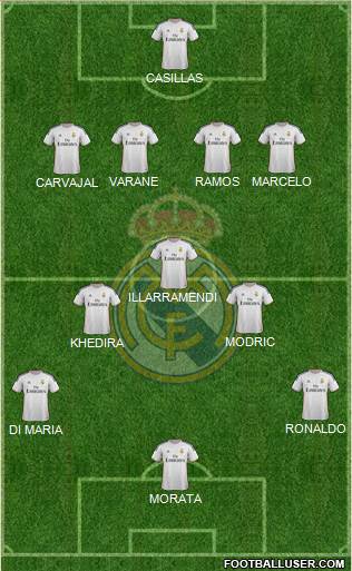 Real Madrid C.F. Formation 2013