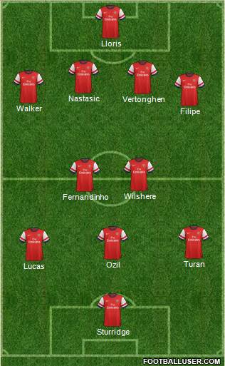 Arsenal Formation 2013