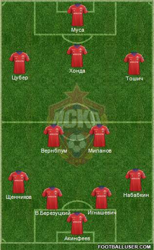 CSKA Moscow Formation 2013