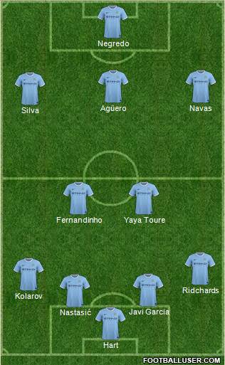 Manchester City Formation 2013