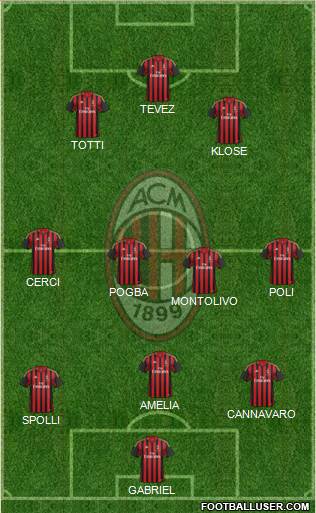 A.C. Milan Formation 2013