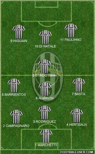 Juventus Formation 2013