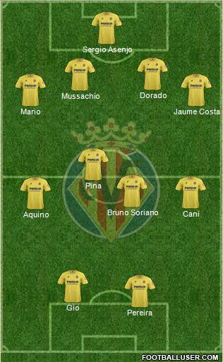Villarreal C.F., S.A.D. Formation 2013