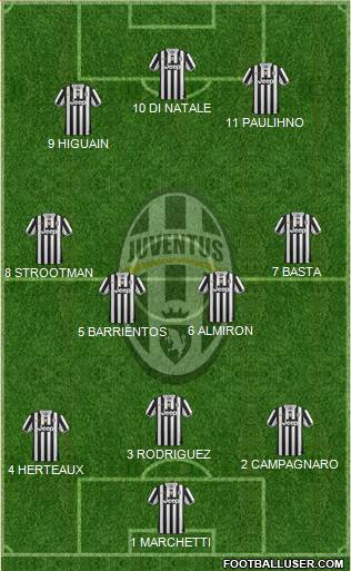 Juventus Formation 2013