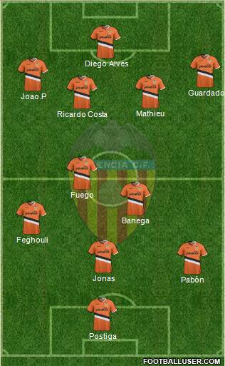 Valencia C.F., S.A.D. Formation 2013
